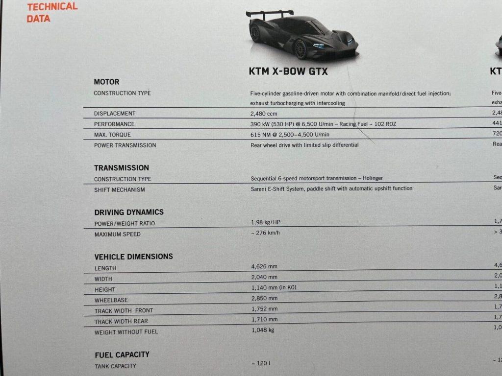 2022 KTM X-Bow GTX 2022 Race Car/Track Car